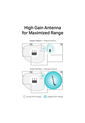 TP-Link WiFi-адаптер Archer T2U plus AC600 USB2.0 ext. ant
