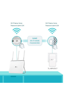 TP-Link Адаптер Powerline TL-WPA7617KIT (TL-WPA7617 + TL-PA7017P)